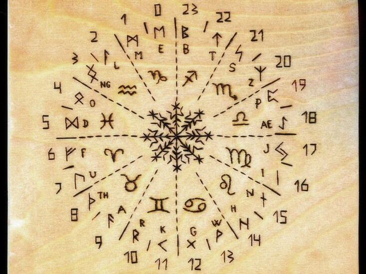 rituais mágicos para aumentar o pênis